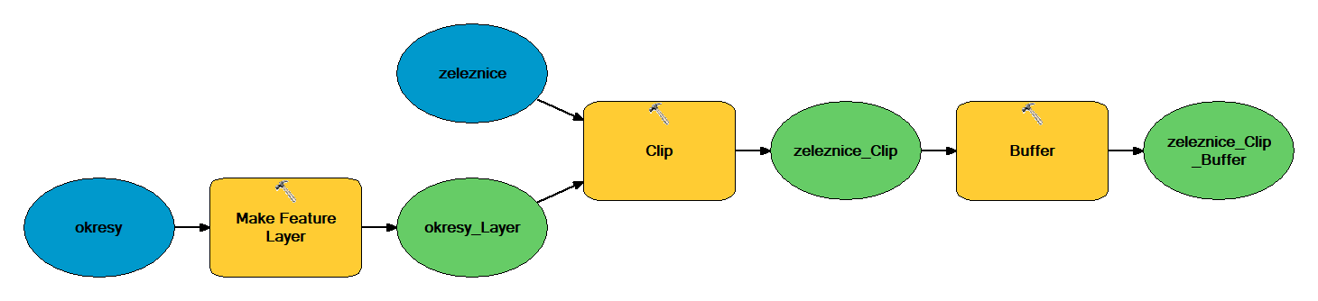 Lesson 1: Model Editting - Python For ArcGIS